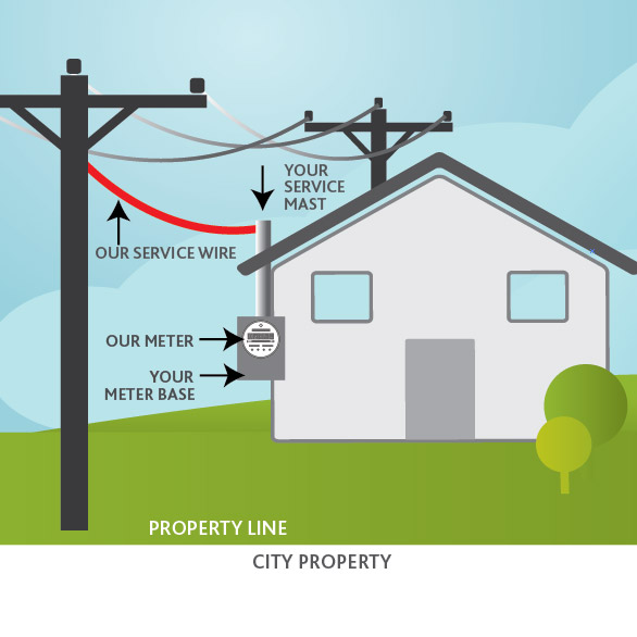 In older communities (pre 1970s) the electrical power is delivered via ...